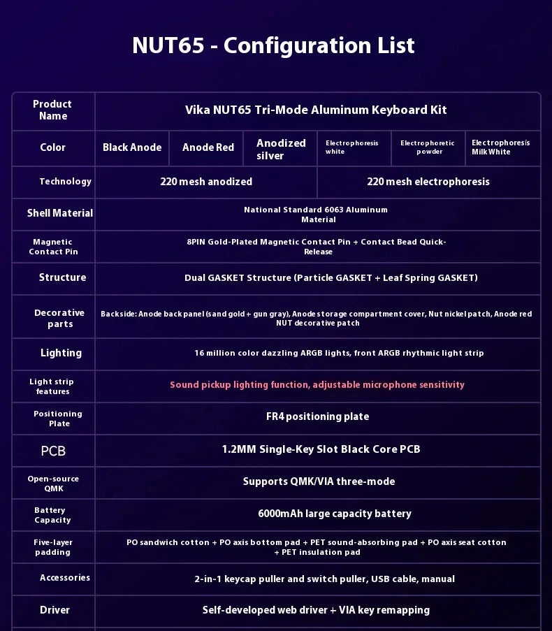 Lucky65 V2 NUT65 Sugar65 Weikav Lucky 65keys Mechanical Keyboard Aluminum 3-Mode Rgb Hot Swappable Custom Wired Gaming Keyboard