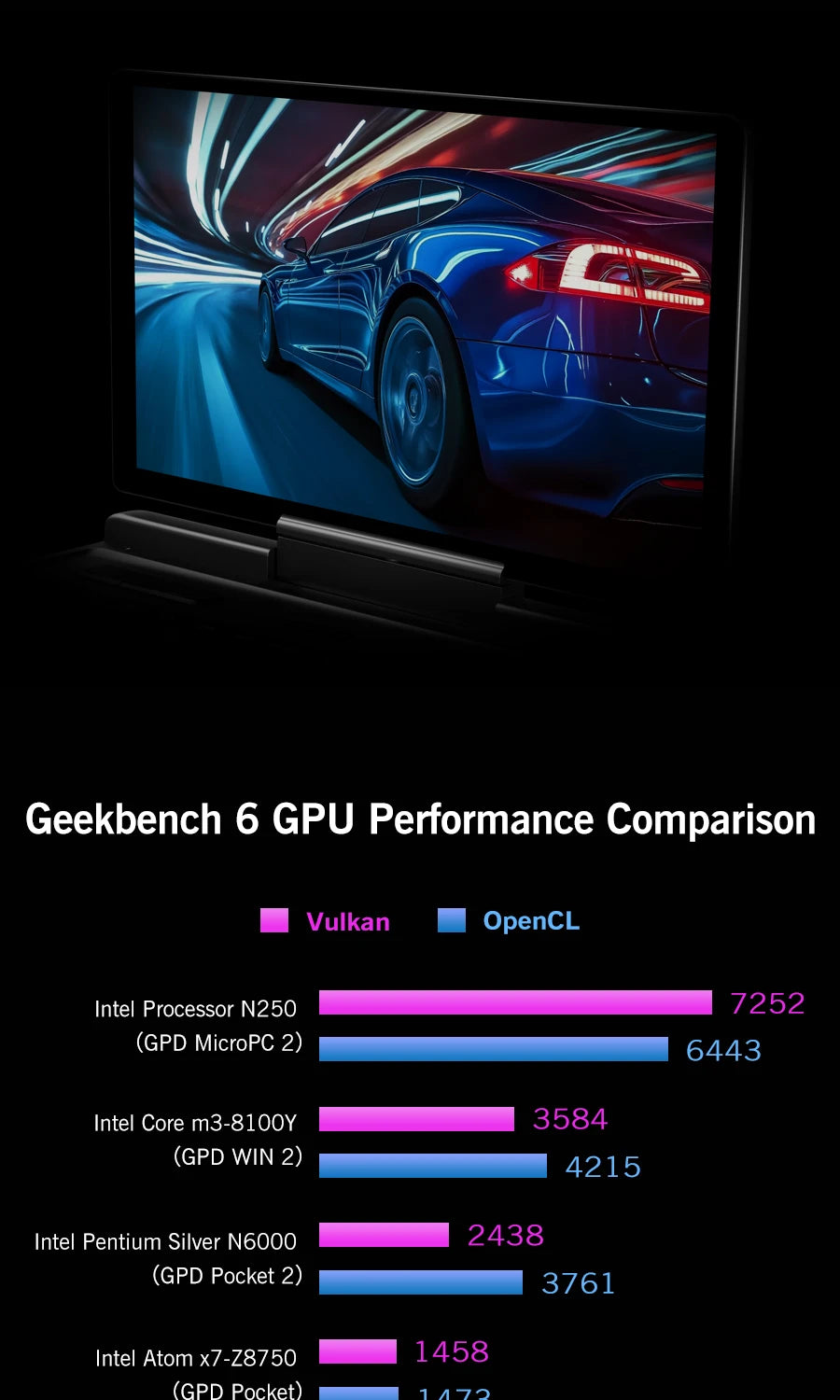 GPD MicroPC 2 Handheld Mini Laptop 7 Inch Touch Screen 16GB RAM 512GB SSD N300 CPU Windows 11 System