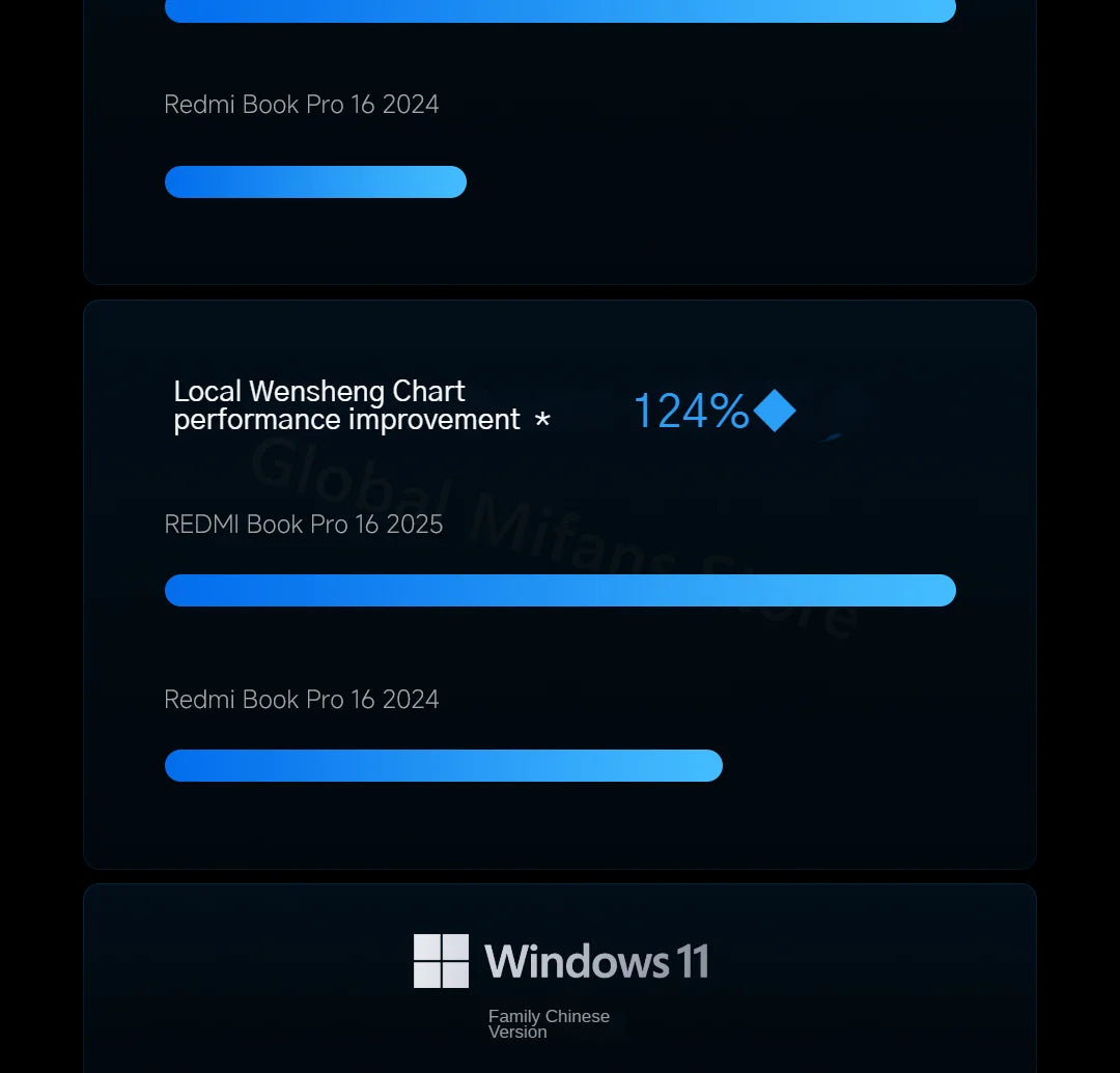 2025 Xiaomi Redmi Book Pro 16 Laptop Intel Core Ultra 7 255H/Ultra 5 225H 32G DDR5+ 1T SSD 3.1K 165Hz Office Ultrabook Notebook