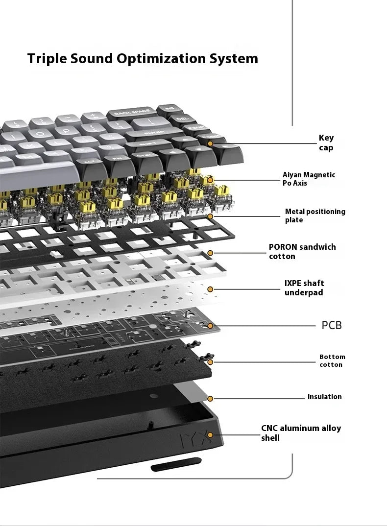 IYX MU68 Pro Mechanical Keyboard Magnetic Switch 8k RT0.04 RGB Backlit Hot Swap E-sports Gamer Keyboard Wired Aluminium Alloy