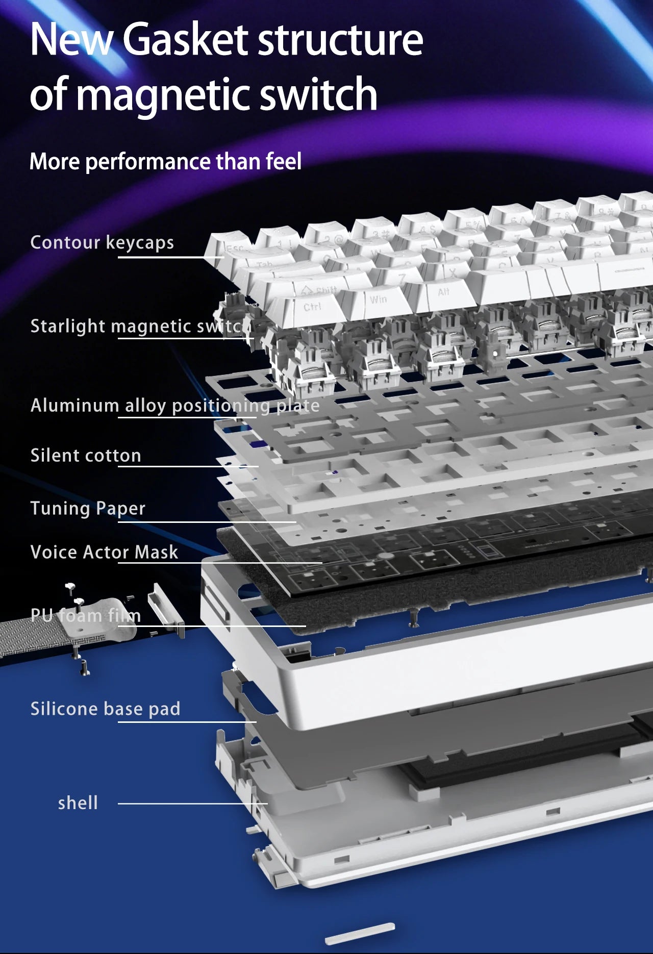 IROK ND63 MAX/ULTRA/ND68 Pro 0.001mm Rapid Trigg 8000HZ SOCD/RS Mechanical Keyboard with magnetic switch Gaming Keyboad 63/68key