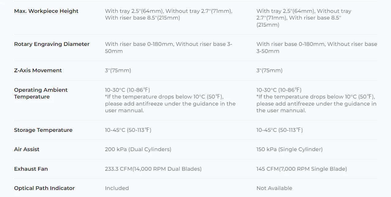 Xtool P2S 55W CO2 Laser Cutter All-In-1 Desktop Engraver Machine for Metal Leather Glass Acrylic Paper-New Condition