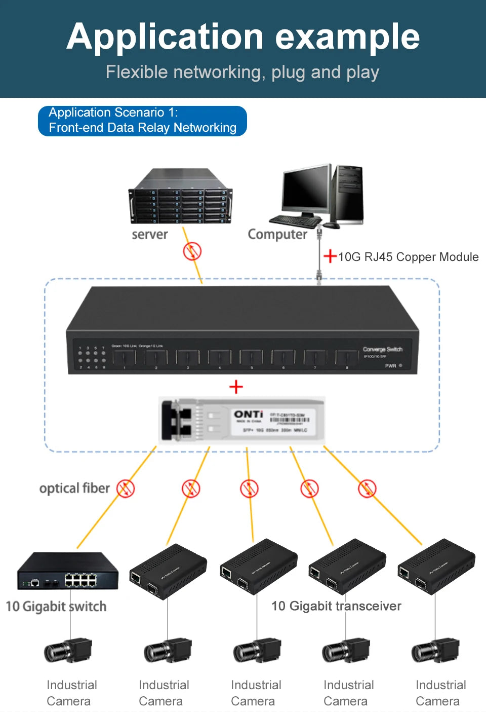 ONTi 10Gb SFP+ Ethernet Switch 8 Ports Full 10000Mbps Optical SFP+ Network Switch Plug and Play Home Lab Unmanaged Switch