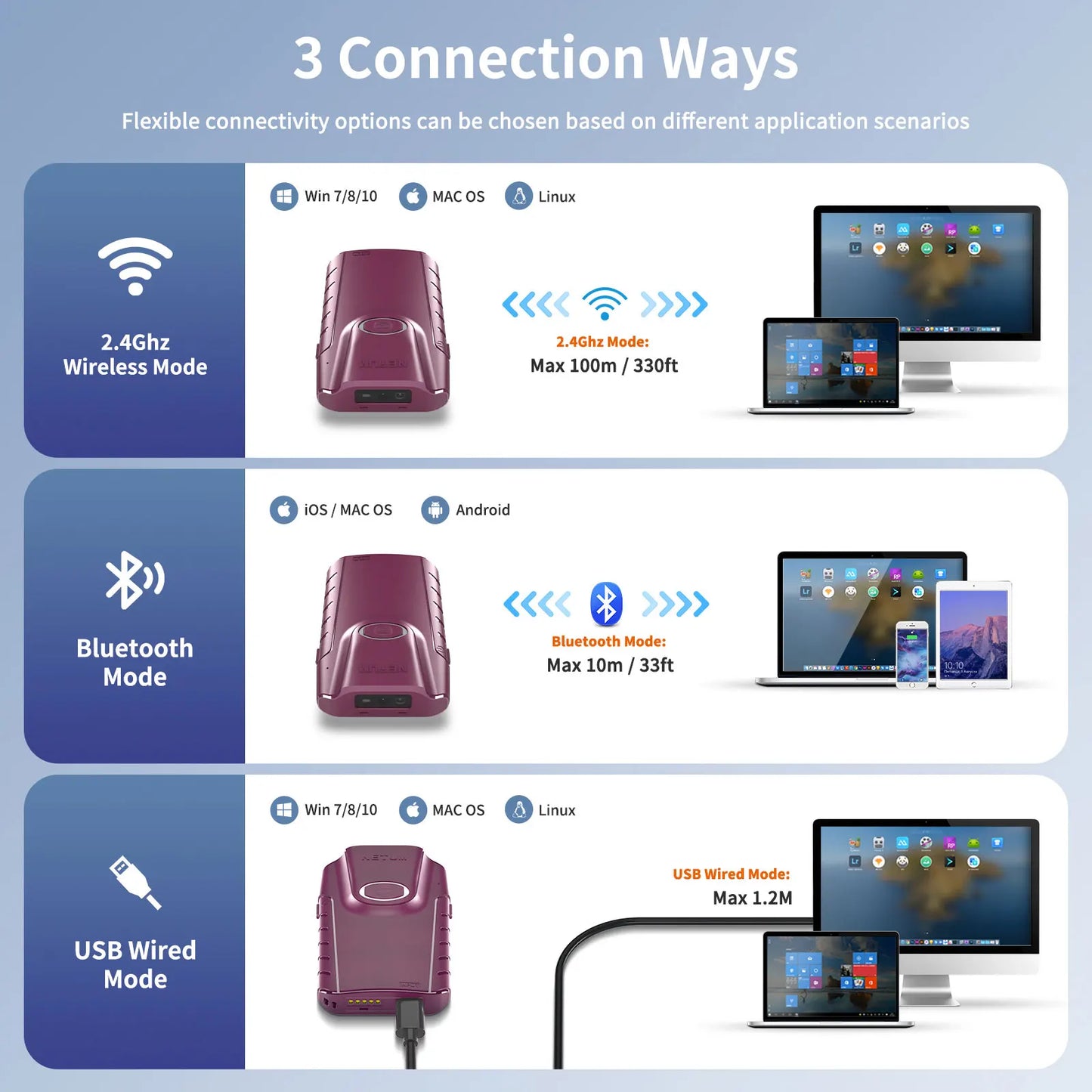 NETUM E740 Wireless CCD Barcode Scanner AND E800 Bluetooth 2D QR Bar code Reader PDF417 Scanner for mobile payment Industry