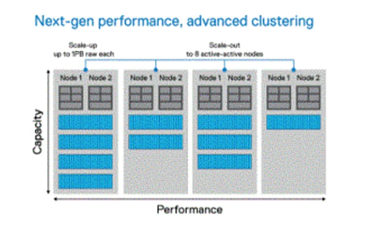 Cheap Price Dell Poweredge DELL Server R750 R650 Network Used 2u Rack R750xs R740 Server