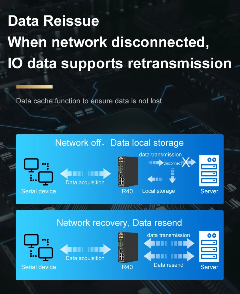 BLIIOT 4G Industrial Edge Router Smart City Street WiFi Router Upload Cloud Platform ThingsBoard Data Acquisition IO Module