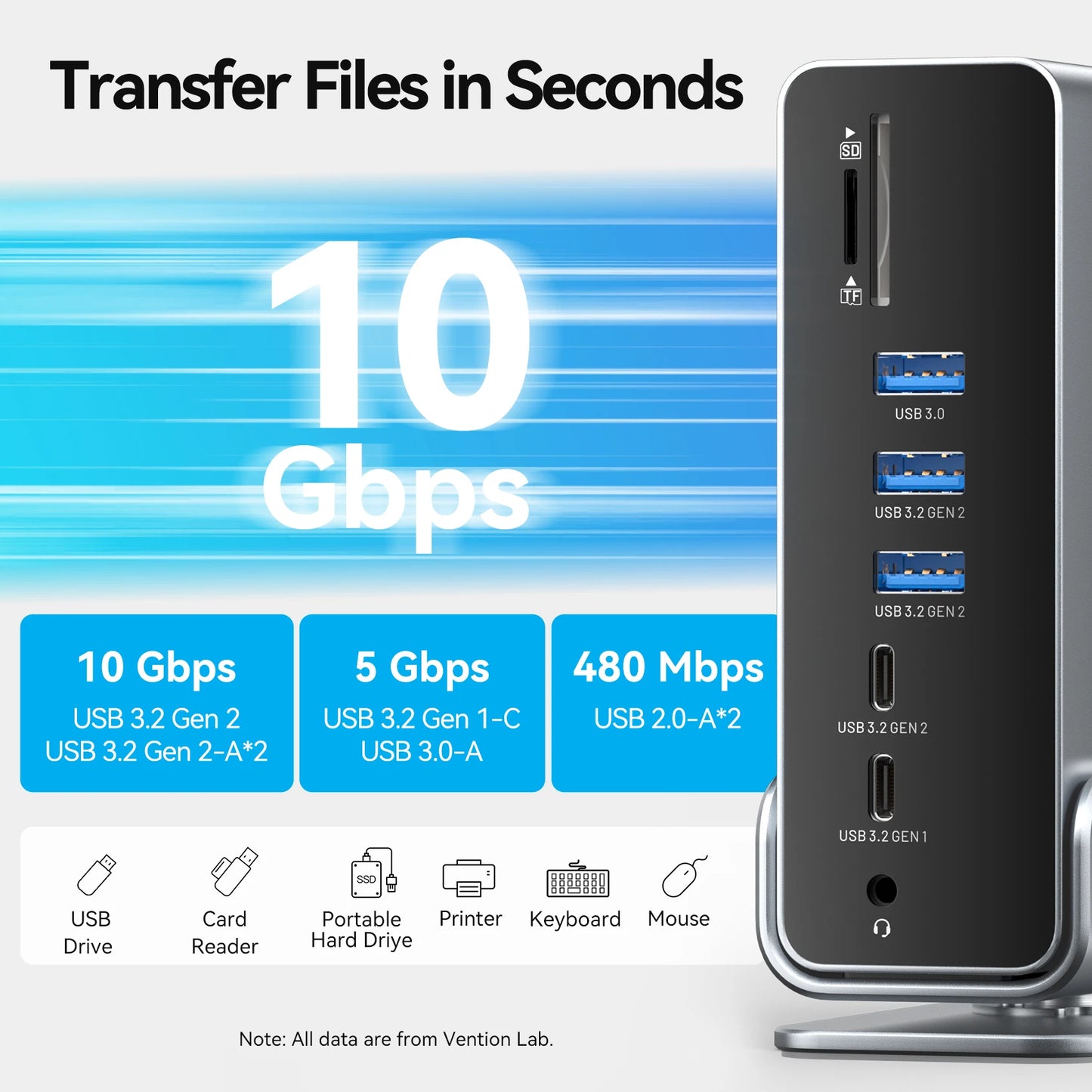 Vention 15 in 1 USB C Docking Station 4K HDMI Triple Monitor Hub USB 3.2 10Gbps RJ45 1000M 100W for Windows PC Laptop HP MacBook