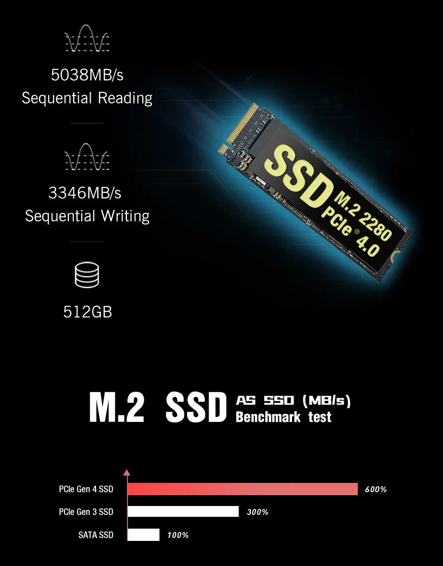 GPD Pocket 3 Intel i3 1125G4 RAM 16GB Memory 512GB SSD Hard Disk Windows 11 Home Portable Laptop Notebook Mini PC Touch Screen