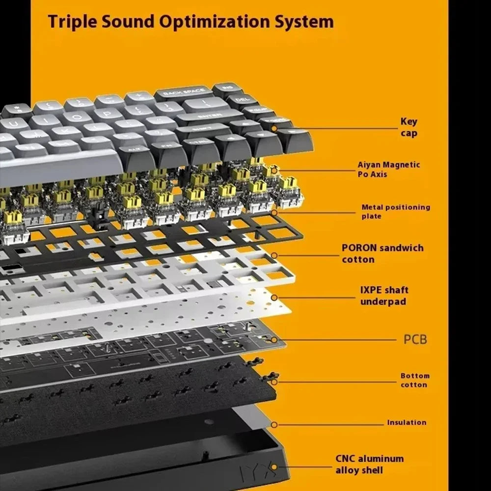 IYX MU68 Pro Mechanical Keyboard Magnetic Switch 8k RT0.04 RGB Backlit Hot Swap E-sports Gamer Keyboard Wired Aluminium Alloy