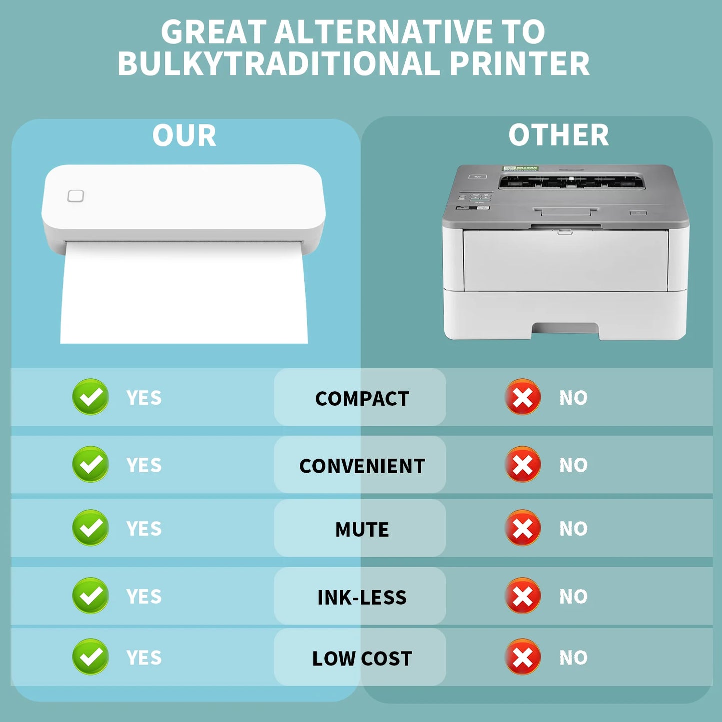 Inkless Portable A4 Thermal Printer Bluetooth PDF Excel Word Document Printing Machine Paper Roll For Office Work Home School