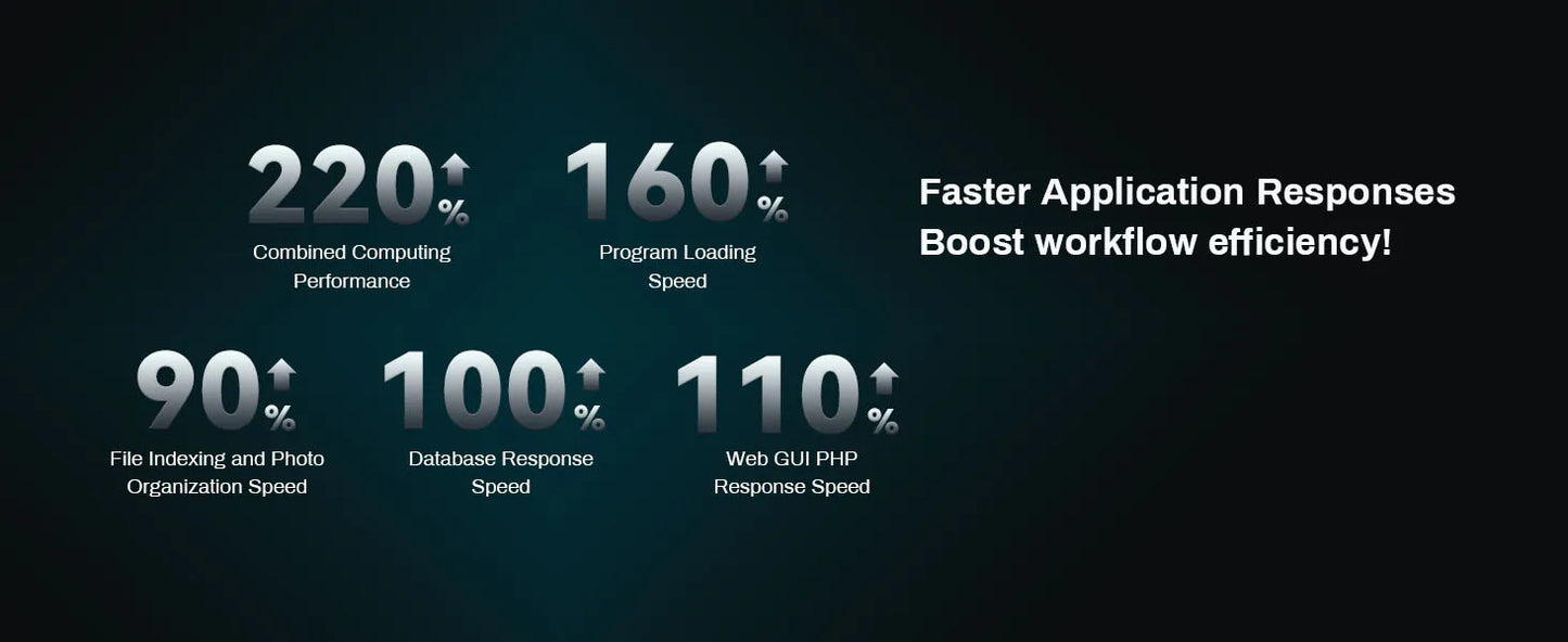 TERRAMASTER F4-424 Max NAS Storage - 4Bay Core i5 1235U 10Cores 12 Threads, 8GB DDR5 RAM, Network Attached Storage(Diskless)