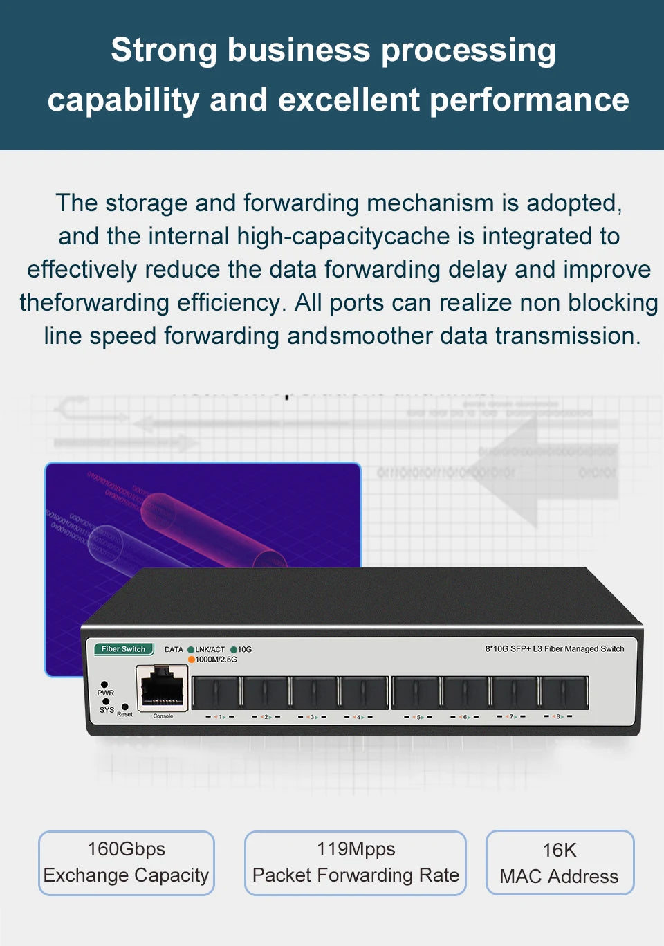 8 10-gigabit SFP+ Ports L3 Managed Network Switch Support DHCP and Dynamic Routing Support VLAN Division and Port Aggregation