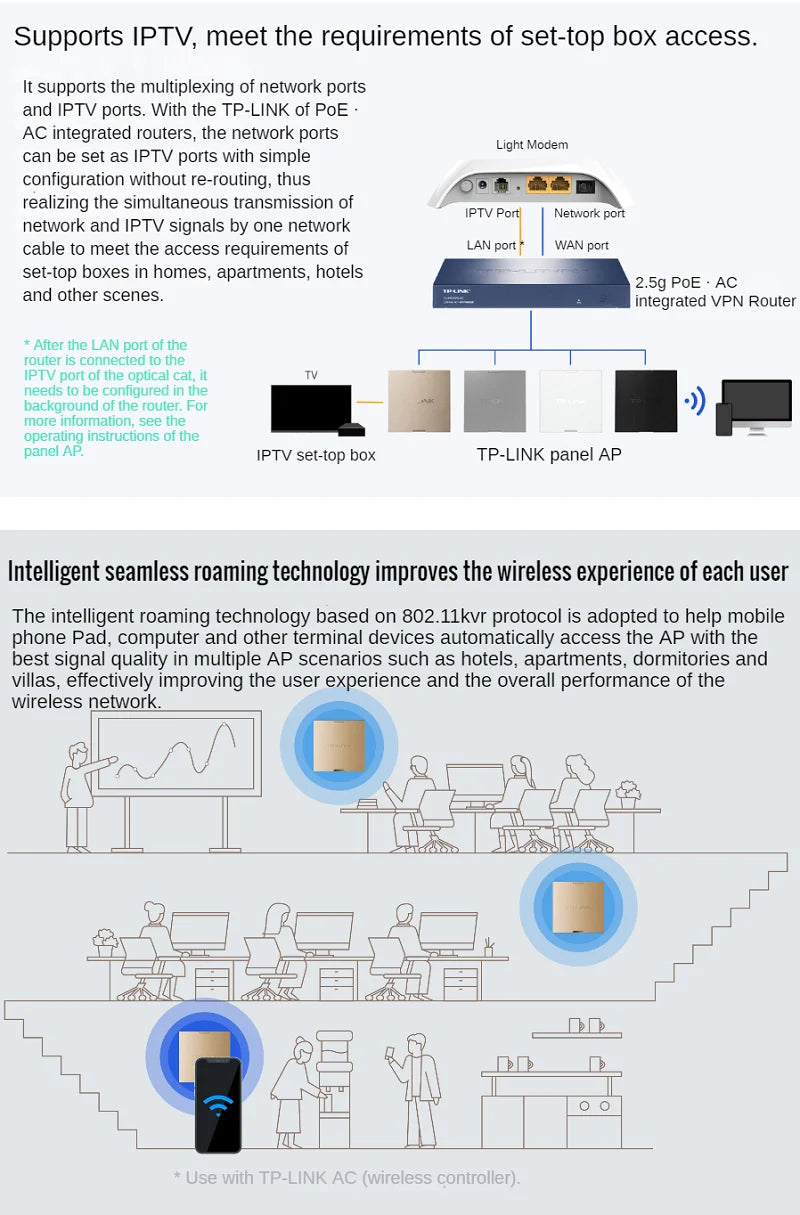 3571Mbps in Wall AP WiFi7 project Indoor AP 802.11be Access Point 2.4GHz 689M 5GHz 2882M, BE3600 WiFi 7 Panel AP, 2.5G RJ45 Port