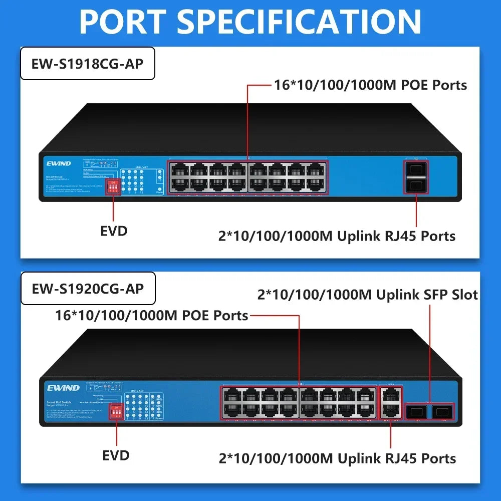 EWIND Gigabit POE Switch 16/48 Ports 10/100/1000Mbps Full Gigabit Ethernet Switch Unmanagement AI Smart Switch outdoor home NVR