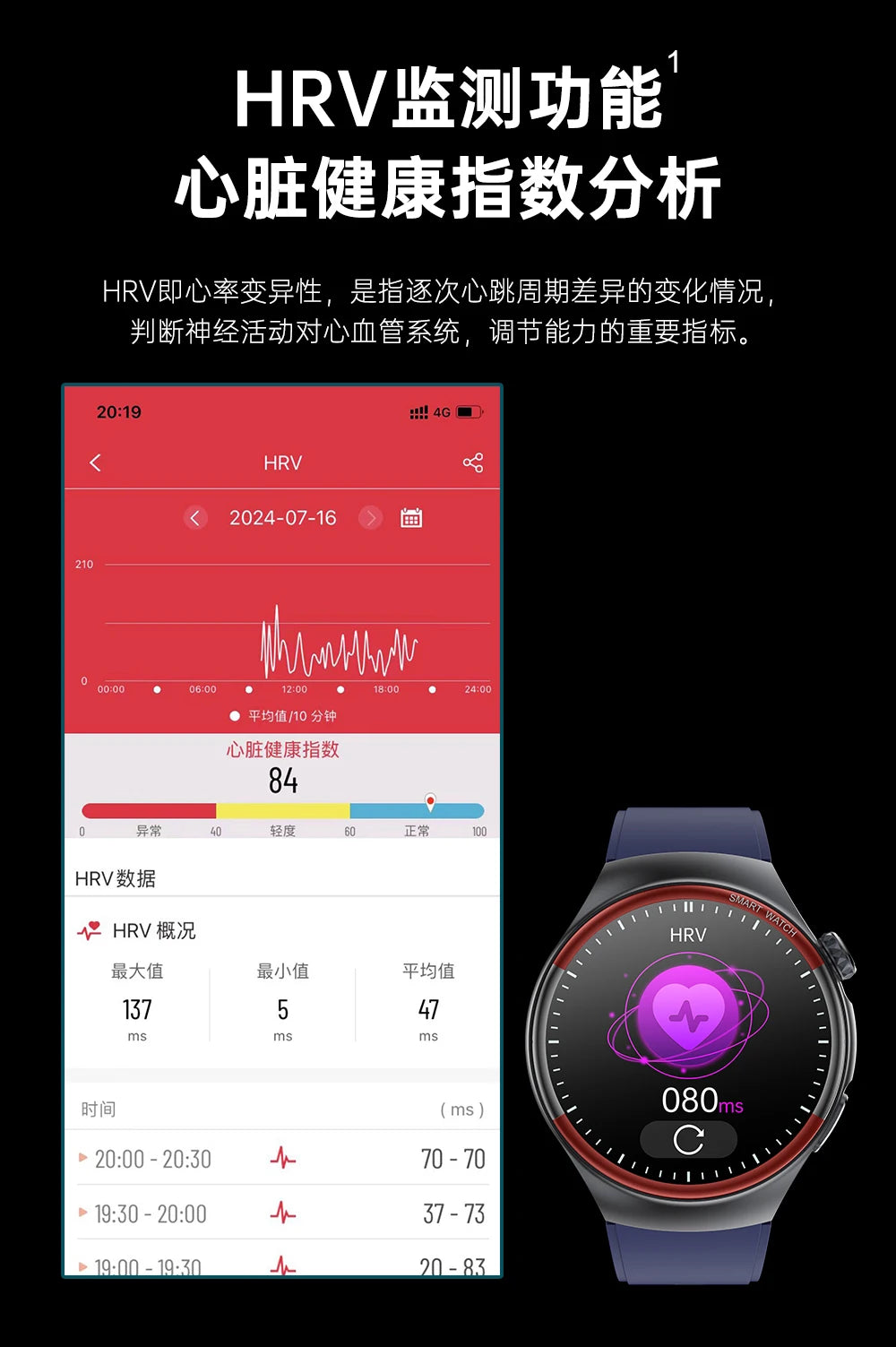 Medical Grade Non invasive Blood Glucose HRV Detection Smart Watch NFC HD Bluetooth call Smart watch Man Woman