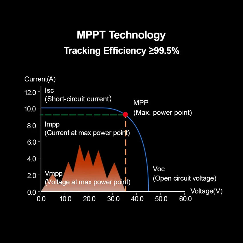 EPEVER 10/20/30/40A MPPT Solar Controller Built In Bluetooth 12V 24V 48V XTRANG3BLE 60/100/150V PV Panel Can Lithium/No Battery