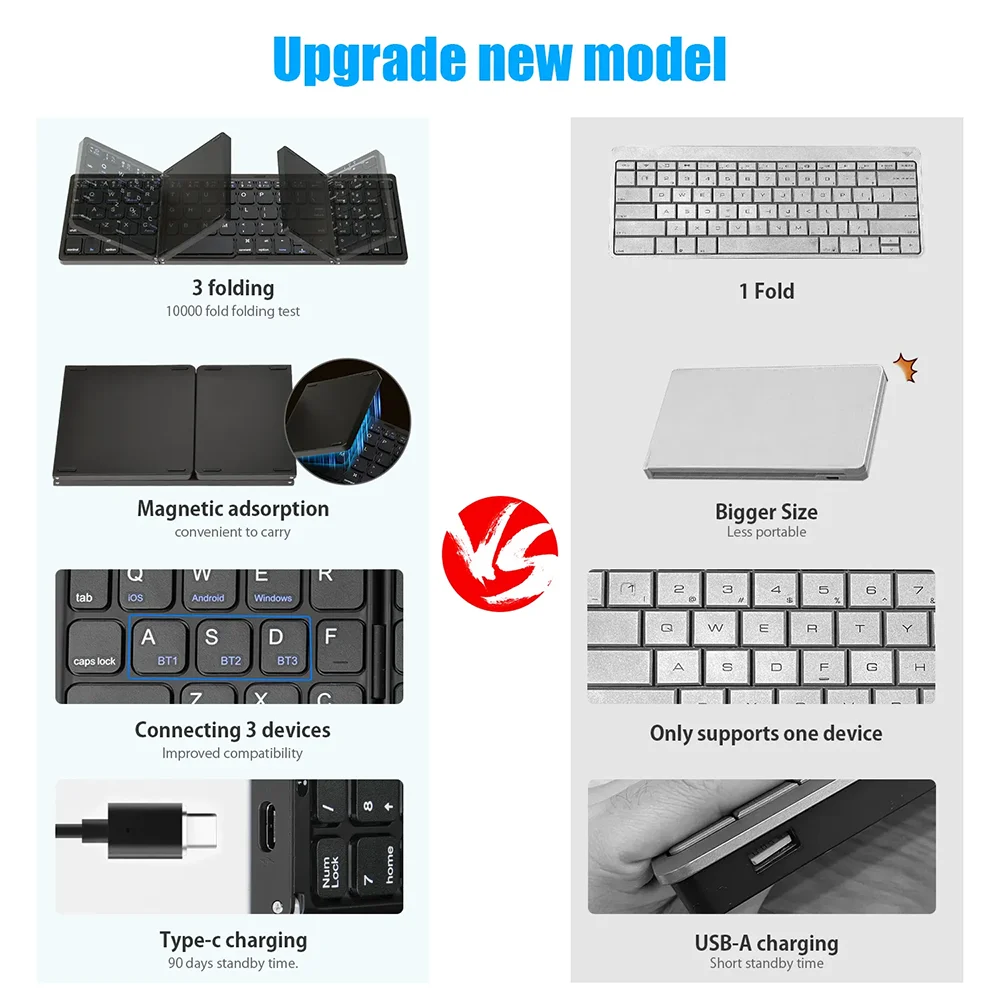 Wireless Folding Keyboard Bluetooth Keyboard with Numeric Keypad For Windows Android IOS Phone Travel Computer Mini keyboard