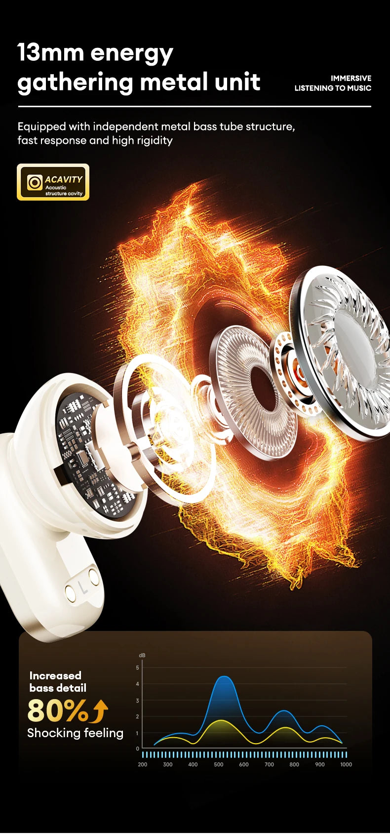 Original Lenovo LP19 Pro New TWS Wireless Bluetooth V5.4 Headset Long range sports headset Dual mode HD music gaming earbuds