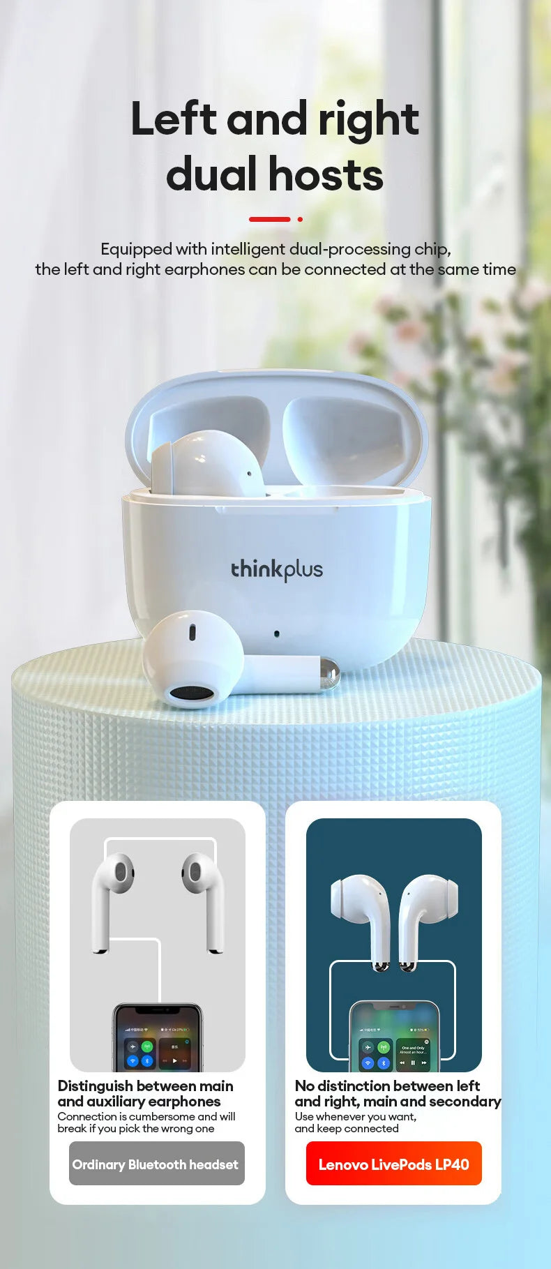 Lenovo LP40 Pro Translation Earburds TWS Bluetooth Real Time Translation Long Endurance AI Earphones Travel Translator Headset