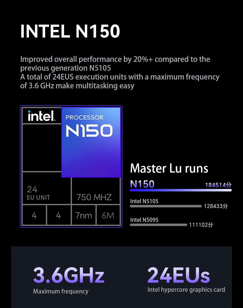 SZBOX WTR Pro NAS Mini PC with 4 Bay Twin Lake N150 DDR4 3200MHz Support 2.5/3.5" HDD*4 M.2 2280 NVMe Desktop NAS DIY Computer