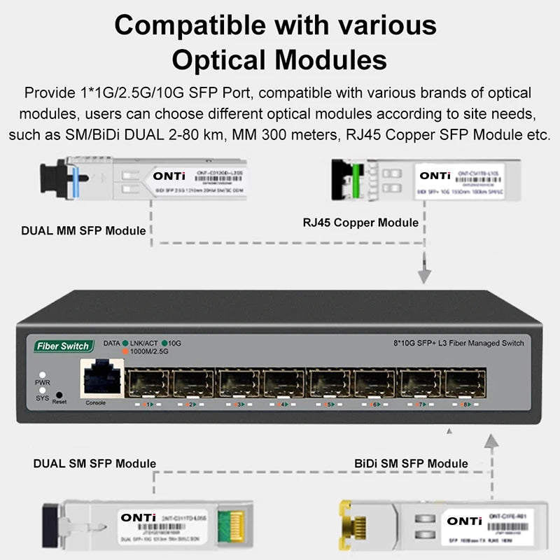 ONTi Full 10-Gb SFP+ Ports L3 Managed Network Switch Support DHCP and Dynamic Routing Support VLAN Division and Port Aggregation