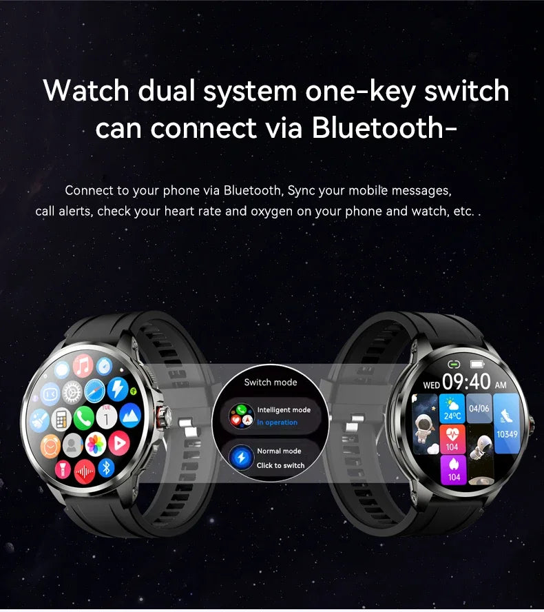 5G/4G Full Network Smart Watch 1.95 inch 720*720 Big Screen HD 8GB+128GB RAM Video Call Smartwatch Google Play WIFI GPS Sim Card