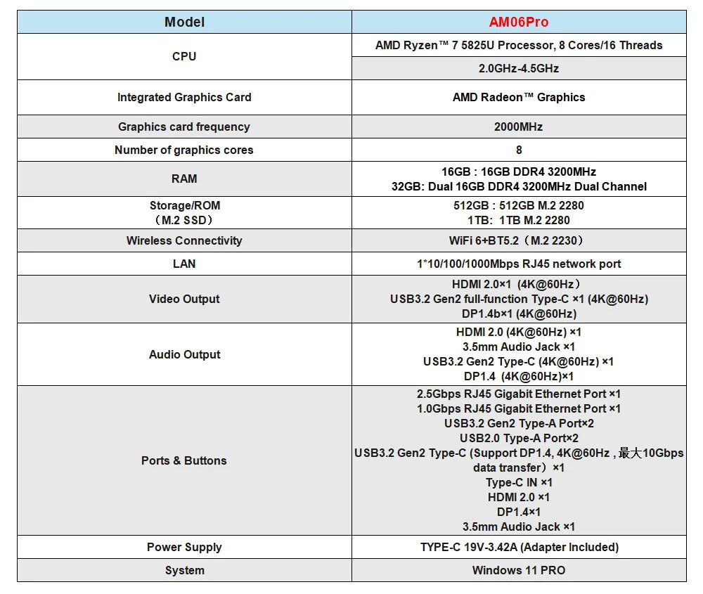 ACEMAGIC AM06Pro Mini PC Ryzen 7 5825U 16GB RAM 512GB SSD Turbo Boost up to 4.5GHz M.2 2230 WiFi 6+BT5.2 Supports 3-screen displ