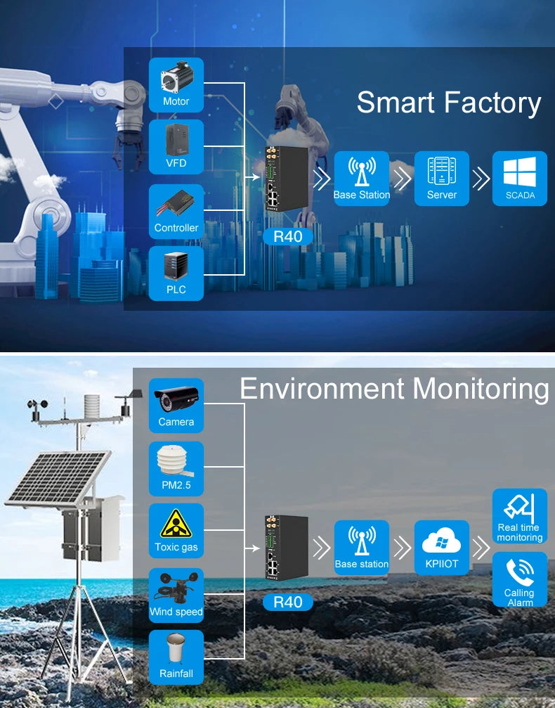 BLIIOT 4G Industrial Edge Router Smart City Street WiFi Router Upload Cloud Platform ThingsBoard Data Acquisition IO Module