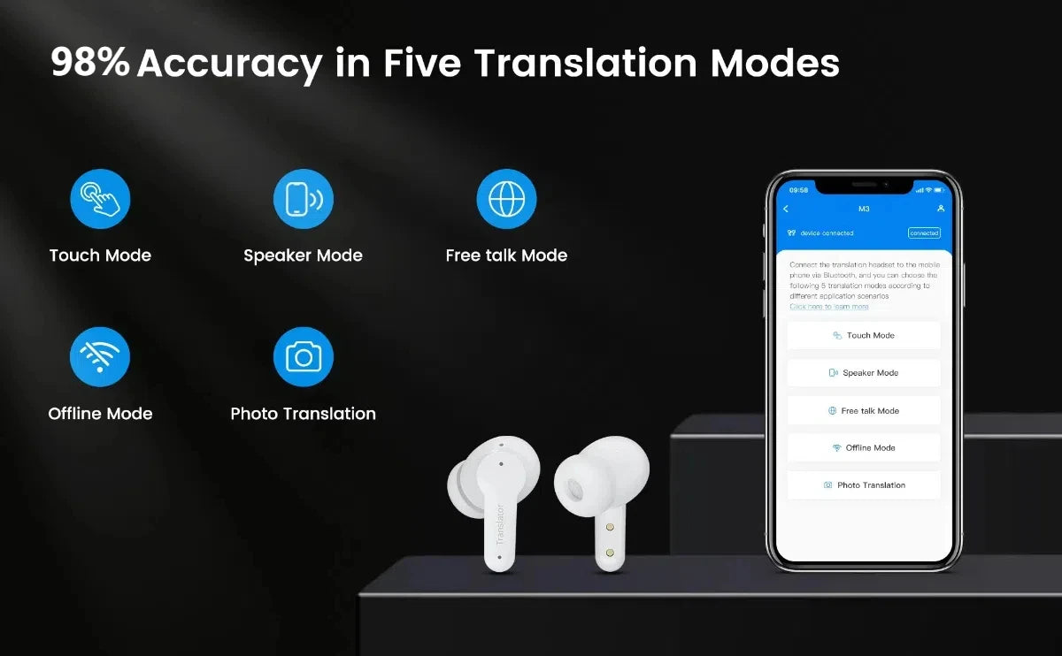 Wooask [M3] Translator Earbuds,Two-way Real Time Translation Device,144 Languages with 11 Offline Packs,for Travel Business
