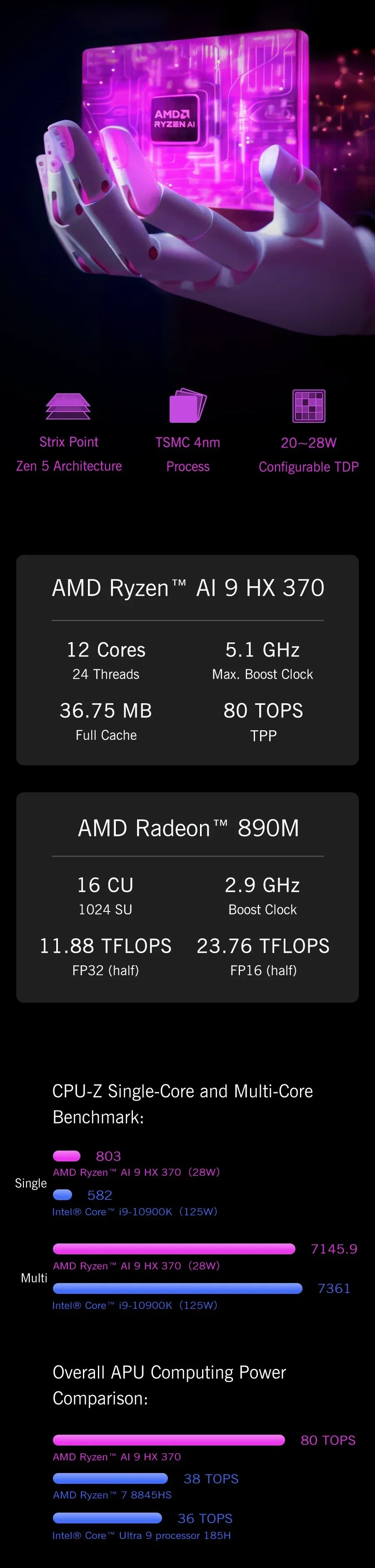 GPD Pocket 4 RAM 16GB 32GB 64G Memory 1TB 2TB SSD Hard Disk  Laptop Notebook Mini PC Portable Gaming Computer