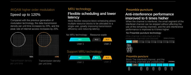4*2.5Gbps RJ45, IEEE 802.11be WiFi-7 Router BE6500 WiFi7 Wireless Mesh Router Dual-frequency Wireless Router 2.4G 689M, 5G 5765M