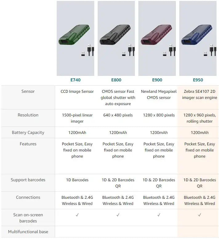 NETUM E740 Wireless CCD Barcode Scanner AND E800 Bluetooth 2D QR Bar code Reader PDF417 Scanner for mobile payment Industry