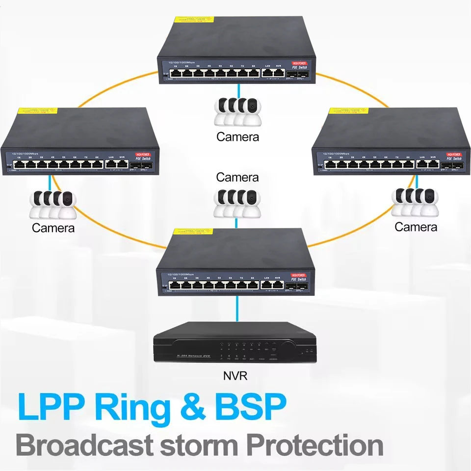 12-Port Gigabit POE RJ45 Ethernet Switch SFP with for 802.3af/at Uplink Unmanaged Plug and Play,for IP Camera/NVR