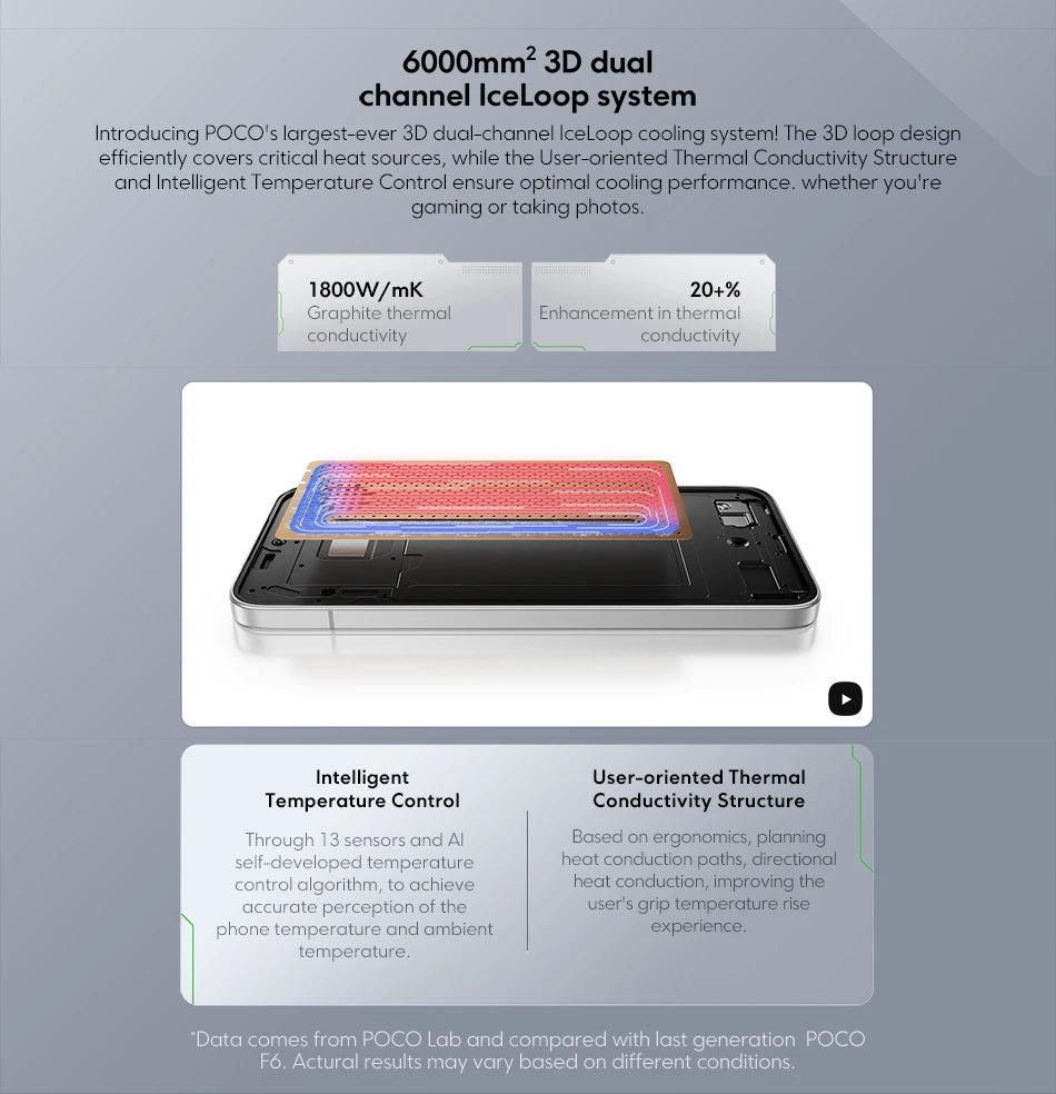 Newest POCO F7 Smartphone 256GB 512GB Snapdragon® 8s Gen 4 6.83" 1.5K AMOLED Display 6500mAh 50MP Main Camera With OlS lP68 NFC