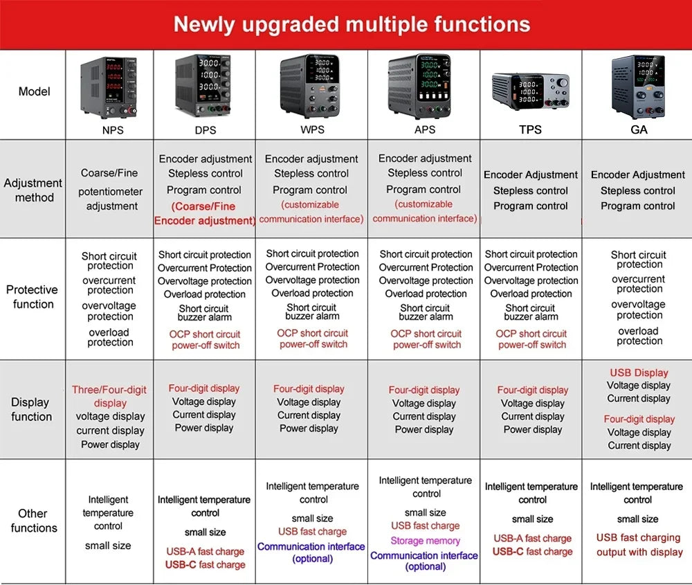 Wanptek DC Power Supply 30V 10A 5A Variable Bench Power Supply Adjustable Lab Power Supply 60V 5A 120V 3A  Voltage Regulator