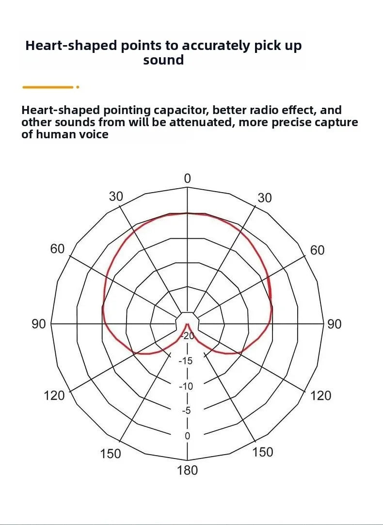 3.5MM/USB Condenser Microphones Professional Microphone Karaoke System Gaming Singing Recording Micro Mic for Computer Laptop