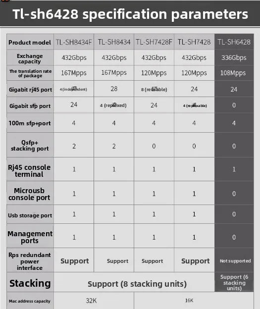 TP-LINK 24-port 10G Switch with 4 10G SFP+ Ports, Managed Switch, Ethernet Switch