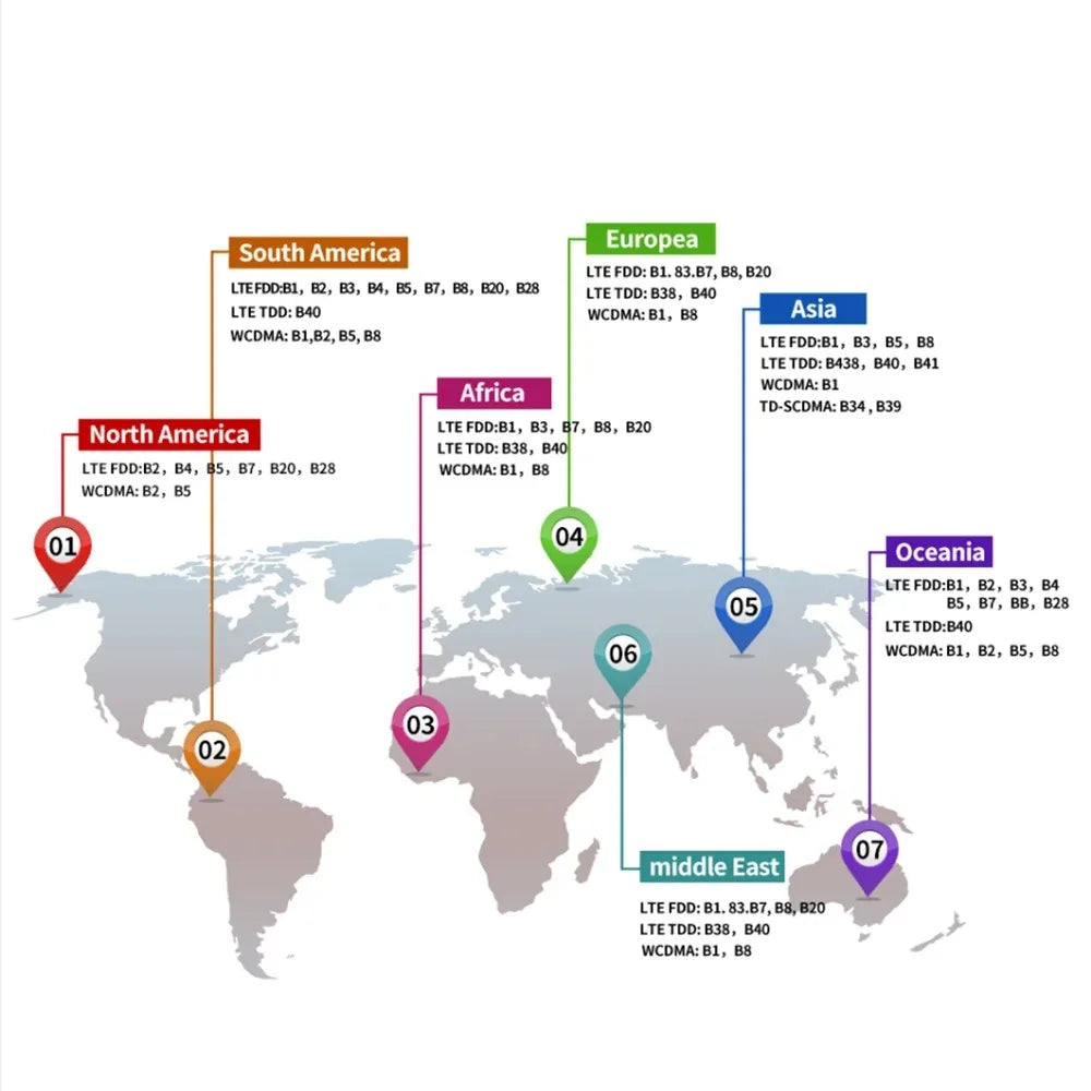 KuWFi 1200Mbps CAT6 Wifi Router Dual Band 2.4G&5G 4G Router Access Point CPE 4 Antenna Hotspot Network Adapter for IP Camera