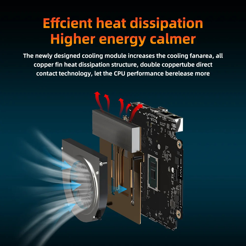 ZXIPC Mini PC Ryzen 7 5800H 6600H 7735HS 4500U DDR4 16GB 512GB Nvme SSD WIFI6 BT5.2 Desktop MINI PC Gamer Computer Four Display