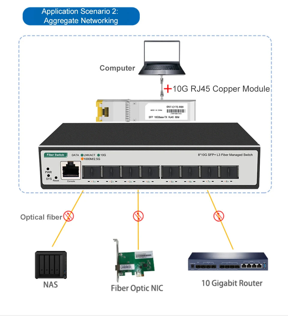 8 10-gigabit SFP+ Ports L3 Managed Network Switch Support DHCP and Dynamic Routing Support VLAN Division and Port Aggregation