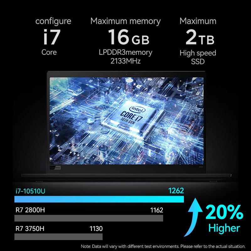 Lenovo Thinkpad X1C Carbon Business Laptop I7-10510U 16GB 512GB SSD 14 Inch IPS Screen Backlit High-end Thin and Light Ultrabook