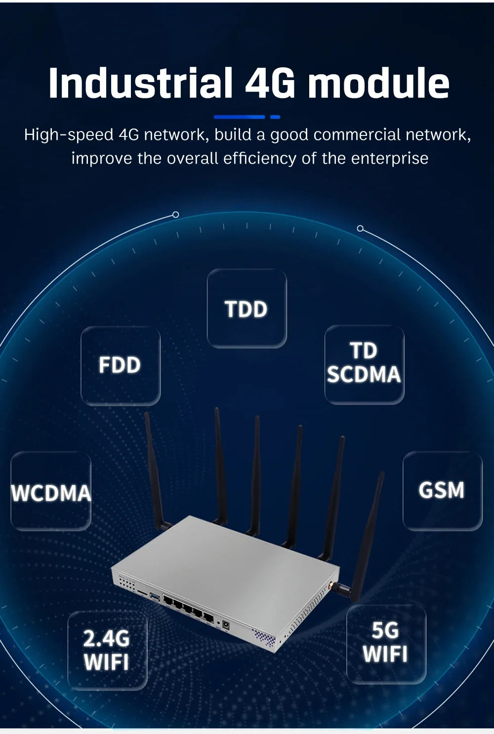 Wiflyer 4G LTE WiFi Router SIM Modem 4*Gigabit LAN WAN Dual Bands 2.4ghz 5Ghz SATA Port 5dBi Detachable Antenna for 64 Device
