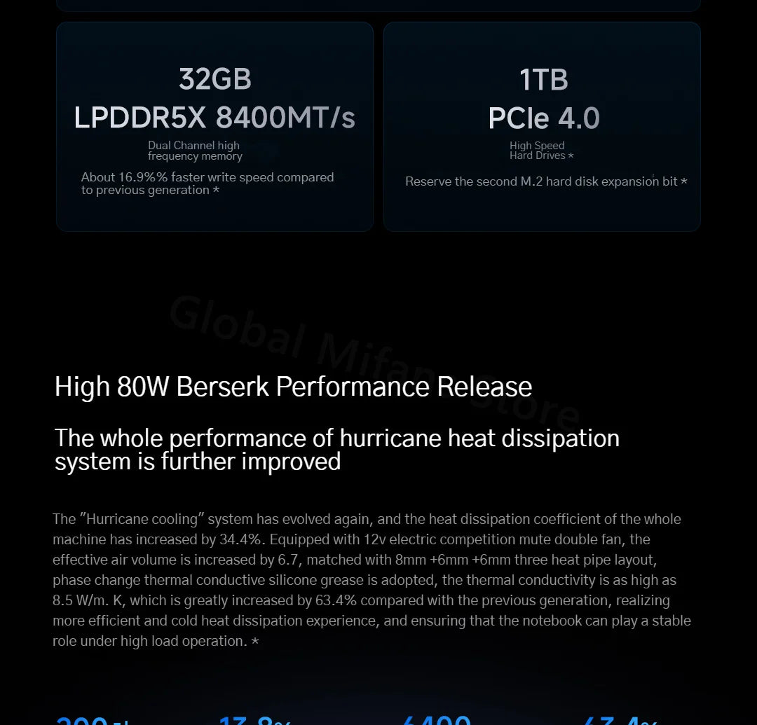 2025 Xiaomi Redmi Book Pro 16 Laptop Intel Core Ultra 7 255H/Ultra 5 225H 32G DDR5+ 1T SSD 3.1K 165Hz Office Ultrabook Notebook