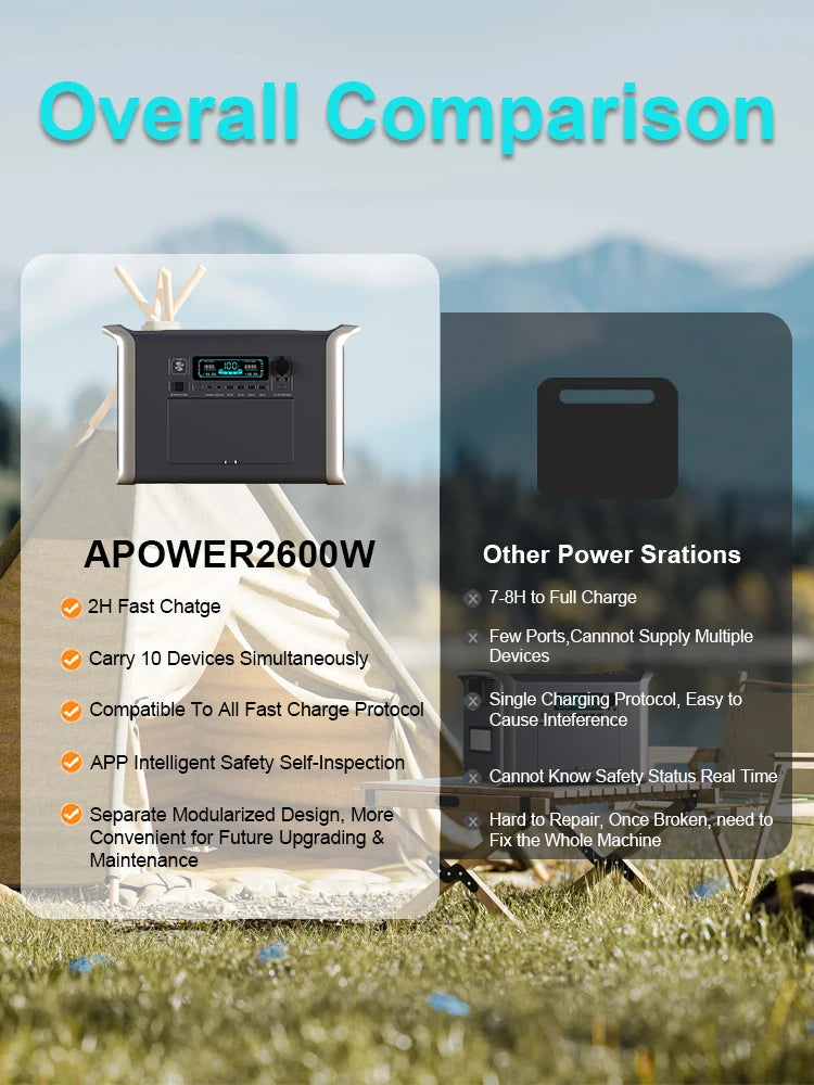 2600W 1800W 500W Portable Power Statio