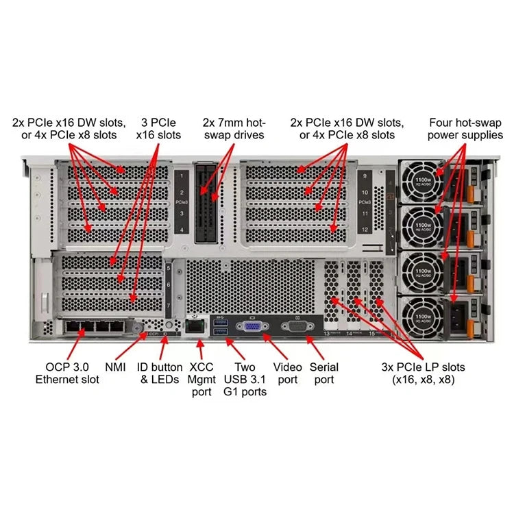 Professional Factory Future-Proof PowerEdge R960 4U Rack Server Xeon Platinum 8454H Processor for Dells Rack Server R960