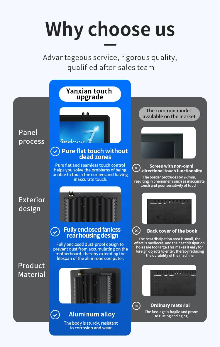 13.3 Inch All-in-One Capacitive Touch PC Industrial Panel PC with VESA Mount Compatible with Windows 10 or 11