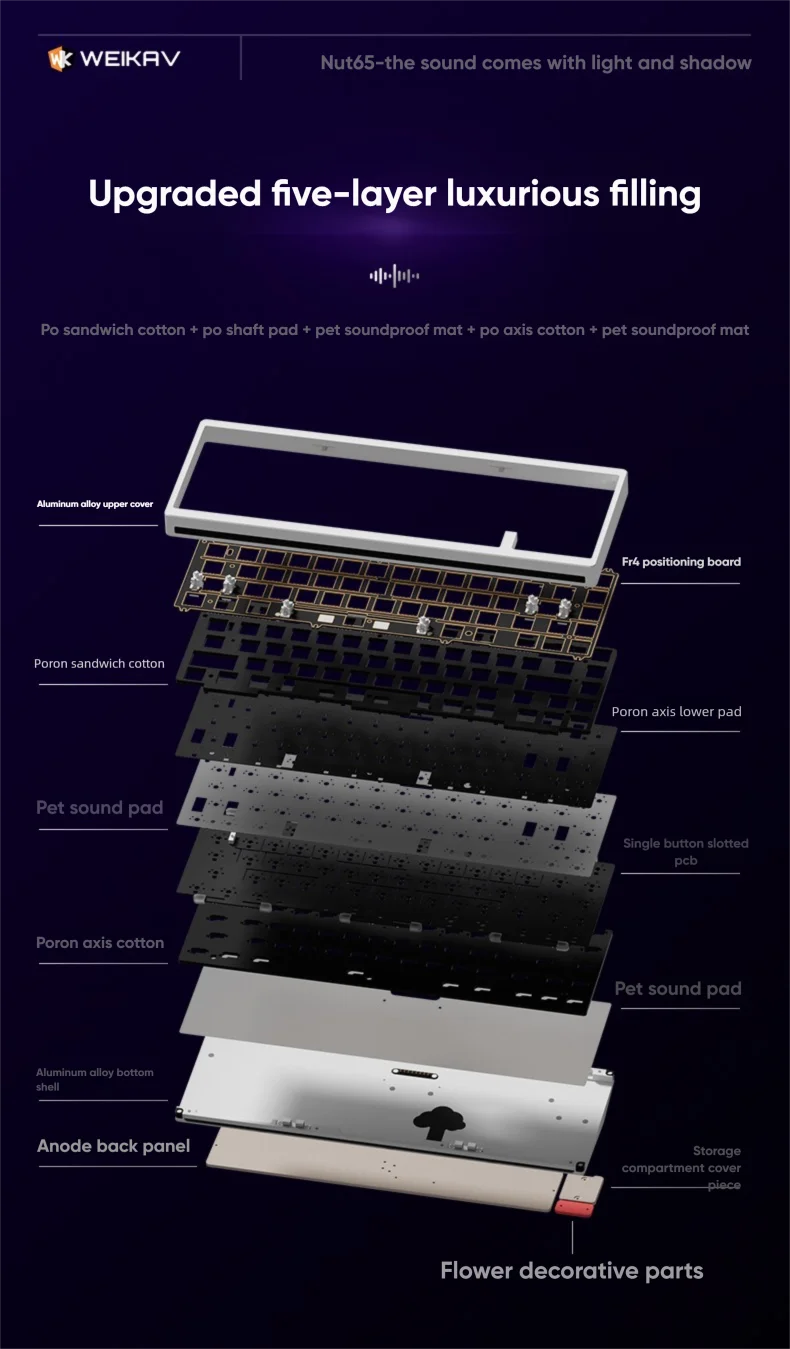Lucky65 V2 NUT65 Sugar65 Weikav Lucky 65keys Mechanical Keyboard Aluminum 3-Mode Rgb Hot Swappable Custom Wired Gaming Keyboard
