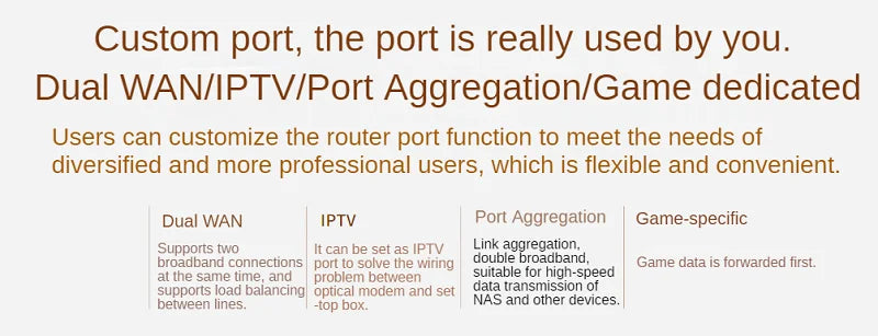 4* 2.5G RJ45 WAN/LAN Ports BE7200 7200Mbps WiFi7 Wireless Mesh Router Dual-Frequency Wi-Fi 7 802.11be WiFi 7 USB3.0 CPU 1.5GHz