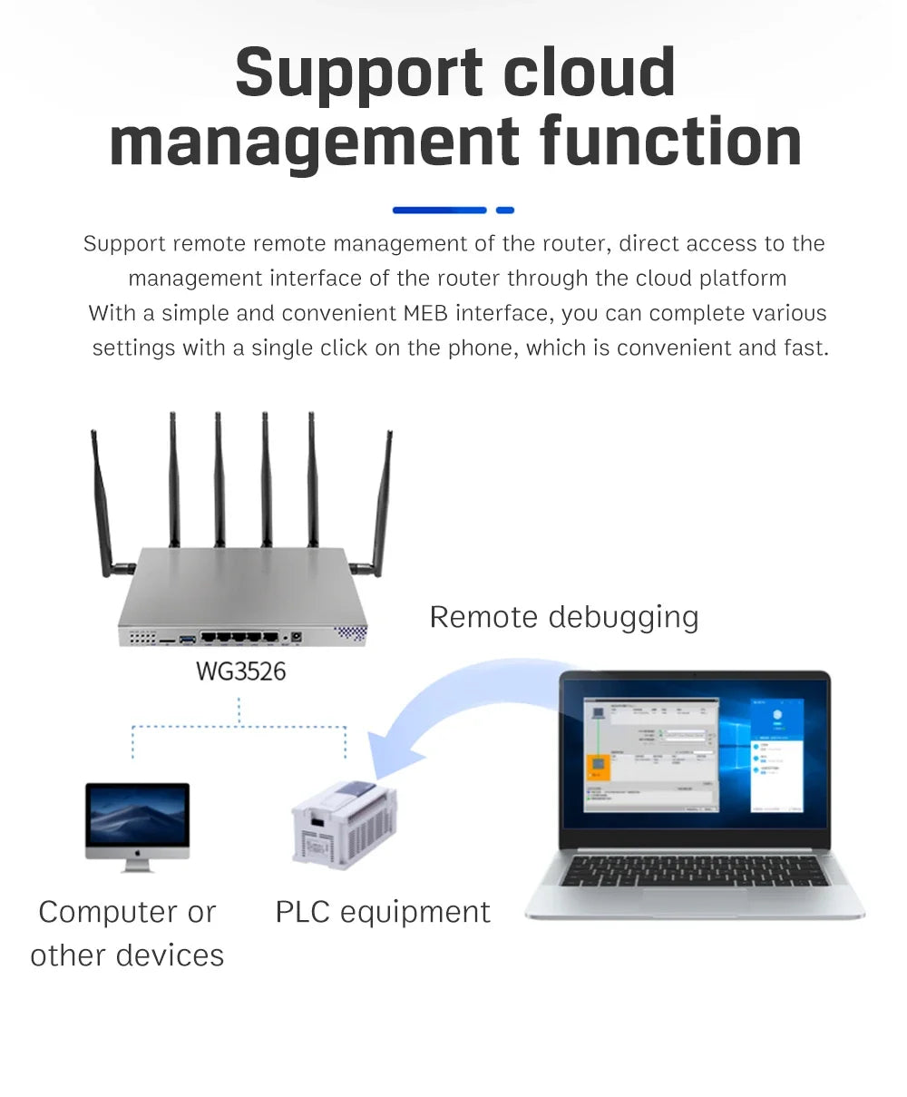 Wiflyer 4G LTE WiFi Router SIM Modem 4*Gigabit LAN WAN Dual Bands 2.4ghz 5Ghz SATA Port 5dBi Detachable Antenna for 64 Device