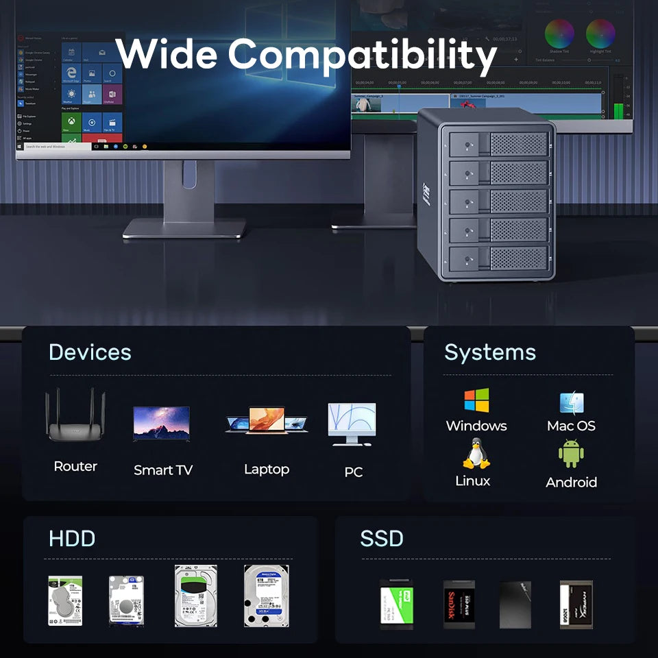 Yottamaster 10Gbps 2.5"3.5" inch SATA HDD SSD Enclosure 150W Hard Disk External Case USB3.1 Gen2 80TB Daisy Chain 270TB for NAS